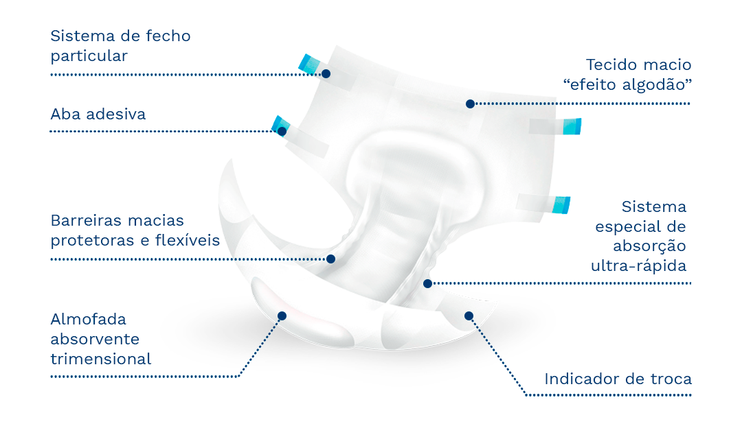 Esquema Fralda Egosan