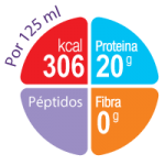 Nutritarget Fortimel Compact Protein Sabores Sensoriais