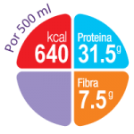 Nutritarget Nutrison Protein Plus Multifibre