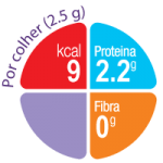 Nutritarget Protifar