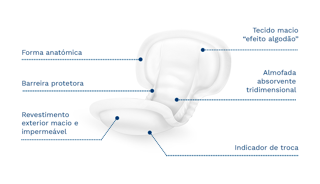 Esquema Penso Anatómico Egosan