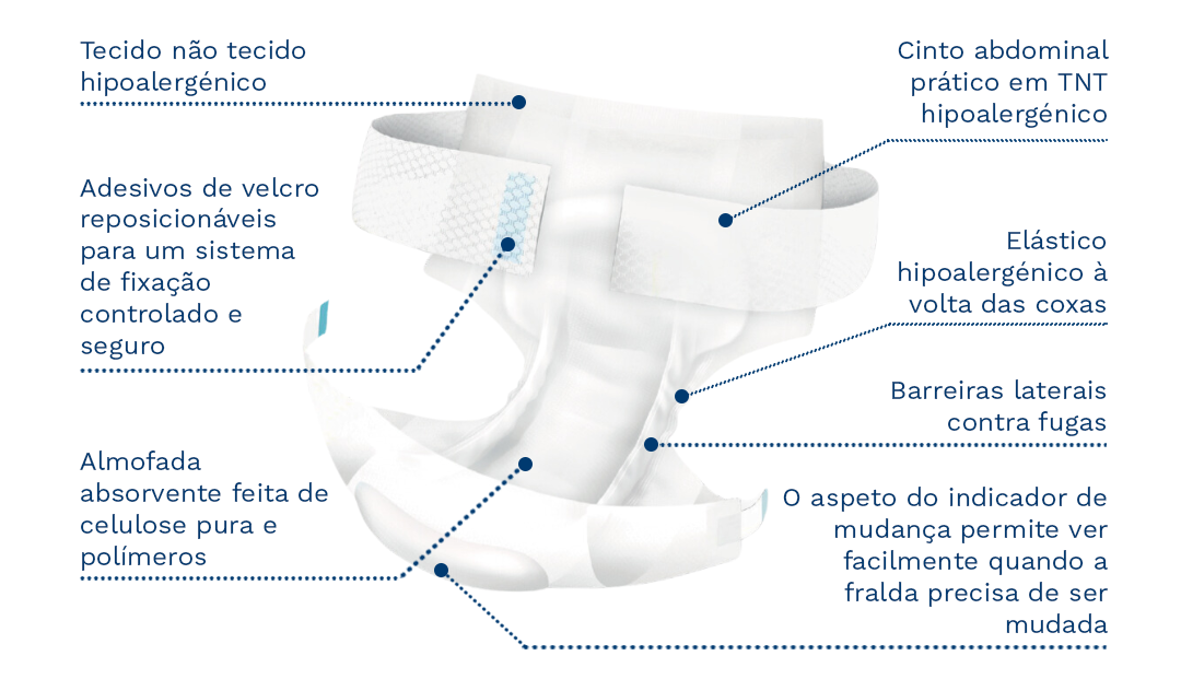 Fralda Flex Egosan