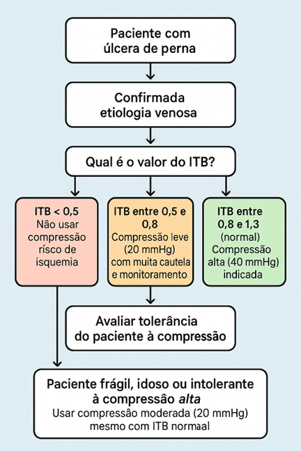 ITB